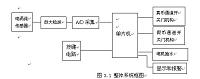 自动投币饮水机的设计与仿真(电子专业论文）