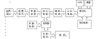 数控机床主传动系统设计