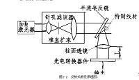 大型火箭随动扫描系统设计.