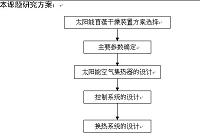 太阳能苜蓿干燥装置设计开题报告