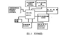 防盗报警装置及系统设计