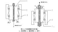 钢丝绳检测装置设计.