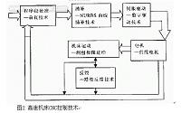 高速切削加工的设计.