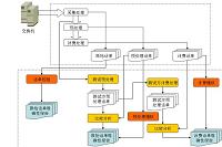 电信运营商收入保障系统设计与实现