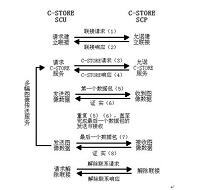 基于DICOM3.0标准的眼底图像格式及传输