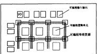 基于FPGA上的FFT实现