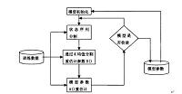 基于连续隐马尔科夫模型的语音识别