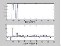 数字通信系统数据帧同步设计及可靠性研究