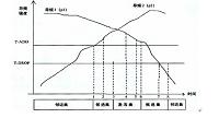 移动通信的切换技术的研究