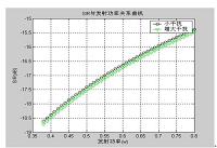 移动通信中功率控制的研究与仿真