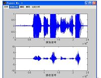 自适应预测声码器的实现