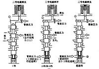 A340E电控自动变速器工作原理及检修