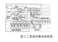 活塞销自动分检系统中位移传感器及数据监测系统设计.