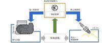 电子节气门结构与故障分析排除