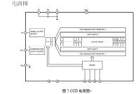 机床几何精度光电检测系统设计