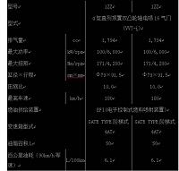 丰田花冠汽车发动机故障诊断与排除