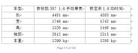 一汽大众无锡销售现状及前景分析