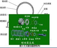 自动变速器工作原理及常见故障与维修