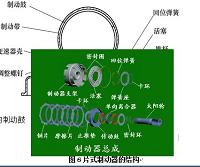 自动变速器工作原理及常见故障与维修