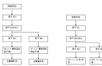 30130X31型钻床的PLC控制系统设计