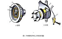 六工位ABS传感器测试台系统设计