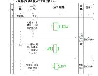 GE283型纺织机寸行传动件的设计研究