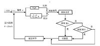 变频调速恒压供水系统设计