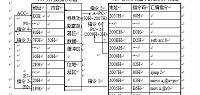 单片机基础导学课件