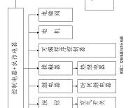 低压电器与行程控制课件制作