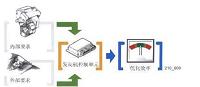 电子节气门结构与故障分析排除