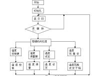 非接触式红外测温控制系统设计