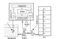 恒压供水系统控制的设计