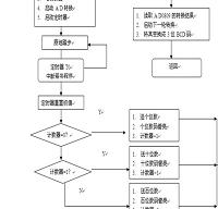 基于8051单片机控制的温采集显示系统的设计