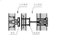 瓶盖注塑模的设计