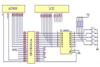 基于DDS技术的正弦波信号发生器的设计(3)