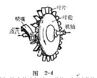 汽轮机叶片数控编程及工艺分析的设计.