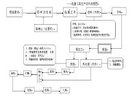 起重工具质量保证体系及其运行