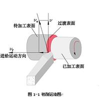 数控机床法兰的加工及程序的编制的设计