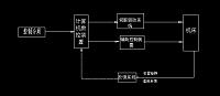 数控系统的电磁兼容性设计.