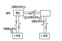 PLC控制的气动移载机的设计