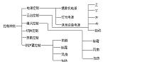 XX学院视频监控系统的设计