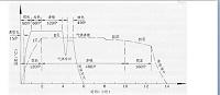 材料成型与控制技术