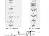 基于 AT89C52单片机 智能寻迹电动小汽车设计