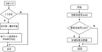 基于AT89S51单片机控制的温度采集系统设计