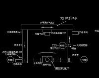 物料输送及分拣模拟系统PLC控制系统的设计