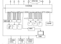 视频监控器的设计