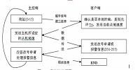 液体点滴速度监控装置的设计