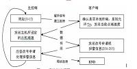 液体点滴速度监控装置的设计