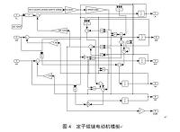 异步电动机的仿真研究