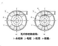 永磁直流电动机工艺分析设计.